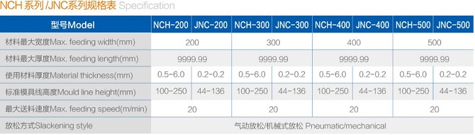 NC伺服送料機